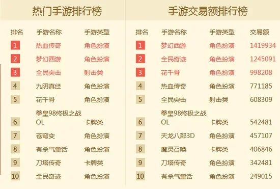 手游黑市排行榜最新版-手游黑市价值排行