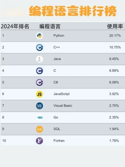 游戏界开发语言排行榜-游戏开发语言排行榜