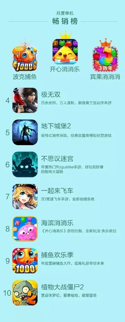生存好玩的手游排行榜-生存手游精选推荐