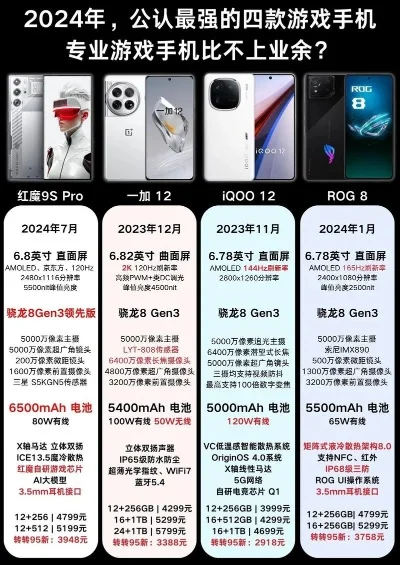 高性能游戏手机排行榜-2024年游戏手机推荐