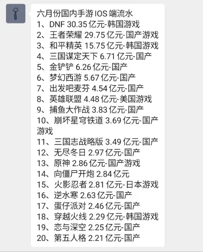 手游七月份流水排行榜-手游排行旅行灵感