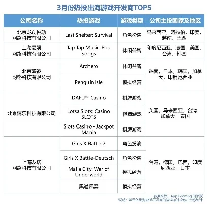 游戏开发商热度排行榜-全球游戏开发商排行榜