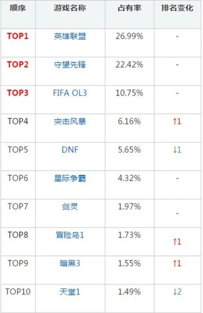 热天堂游戏排行榜最新-游戏天堂排行榜最新