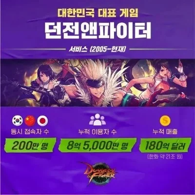 dnf国服手游点券-DNF点券价值分析