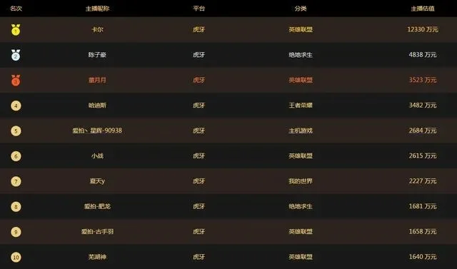 打金游戏排行榜电脑版-打金排行电脑版探索财富