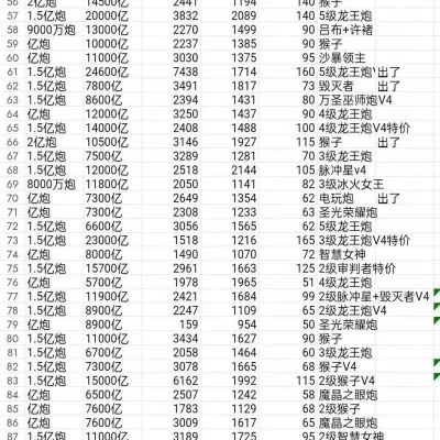 手游号价值排行榜最新-手游号价值排行解析