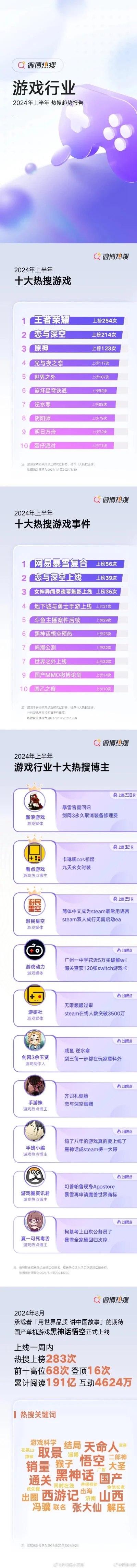 十大最难电脑排名游戏-十大最难电脑游戏