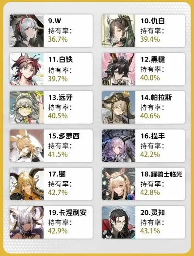 明日方舟十大必练6星-明日方舟6星干员推荐