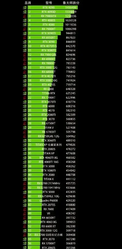 游戏专用机性能排行榜-游戏专用机性能排行