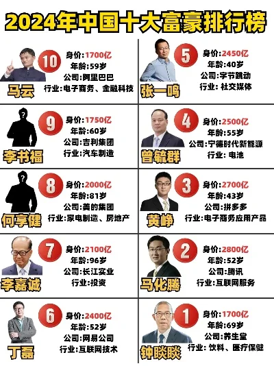 梦幻手游十大土豪真名-揭秘手游土豪真名与财富