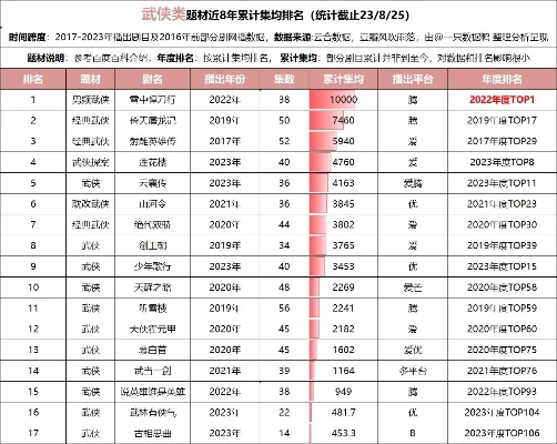 经典武侠类游戏排行榜-经典武侠游戏盘点