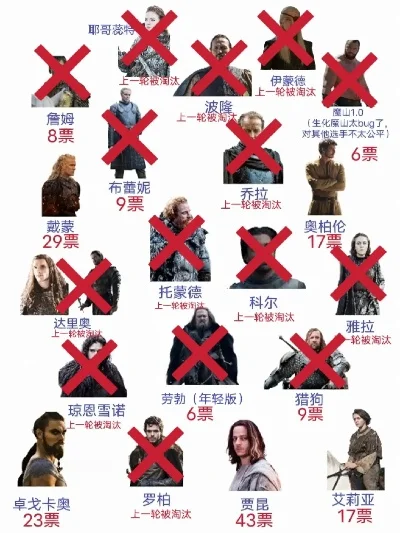 权力的游戏好人排行榜-权力的游戏好人榜