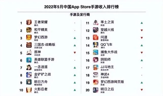 网易游戏休闲度排行榜-网易游戏休闲度排行