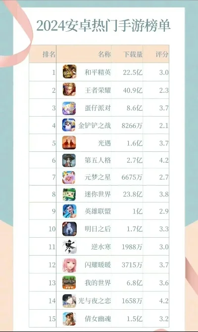 约会大作战手游排行榜