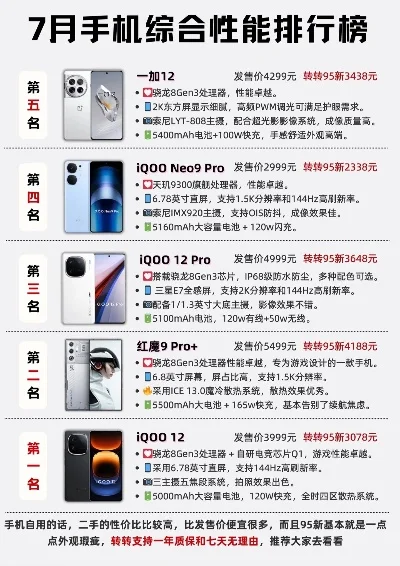 打游戏手机推荐排行榜-游戏手机推荐排行榜