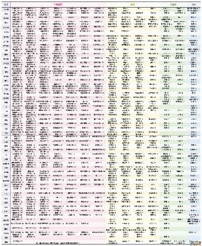 波西亚时光游戏排行榜-波西亚时光角色技能排行