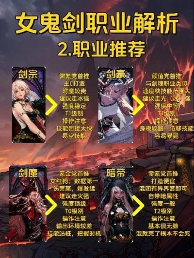dnf手游女鬼转职-女鬼转职深渊攻略