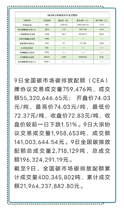 dnf手游七月碳价-DNF手游七月碳价调整解析