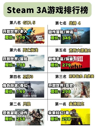 3a游戏排行榜介绍-3A游戏深度解析